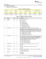 Предварительный просмотр 360 страницы Texas Instruments MSP430FR58 Series User Manual