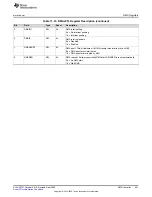 Предварительный просмотр 361 страницы Texas Instruments MSP430FR58 Series User Manual