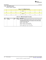 Предварительный просмотр 364 страницы Texas Instruments MSP430FR58 Series User Manual