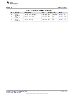 Предварительный просмотр 375 страницы Texas Instruments MSP430FR58 Series User Manual