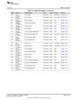 Предварительный просмотр 377 страницы Texas Instruments MSP430FR58 Series User Manual