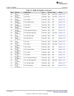 Предварительный просмотр 378 страницы Texas Instruments MSP430FR58 Series User Manual