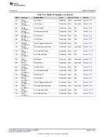 Предварительный просмотр 379 страницы Texas Instruments MSP430FR58 Series User Manual