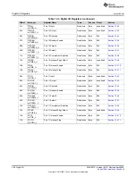 Предварительный просмотр 380 страницы Texas Instruments MSP430FR58 Series User Manual