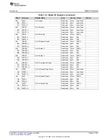 Предварительный просмотр 381 страницы Texas Instruments MSP430FR58 Series User Manual