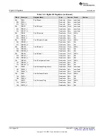 Предварительный просмотр 382 страницы Texas Instruments MSP430FR58 Series User Manual