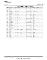 Предварительный просмотр 383 страницы Texas Instruments MSP430FR58 Series User Manual