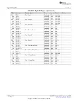 Предварительный просмотр 386 страницы Texas Instruments MSP430FR58 Series User Manual