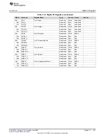 Предварительный просмотр 387 страницы Texas Instruments MSP430FR58 Series User Manual