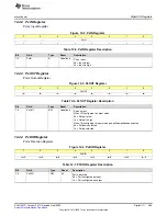 Предварительный просмотр 389 страницы Texas Instruments MSP430FR58 Series User Manual