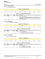 Предварительный просмотр 391 страницы Texas Instruments MSP430FR58 Series User Manual