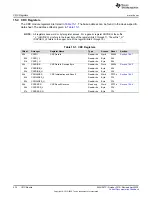 Предварительный просмотр 432 страницы Texas Instruments MSP430FR58 Series User Manual