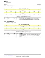 Предварительный просмотр 433 страницы Texas Instruments MSP430FR58 Series User Manual