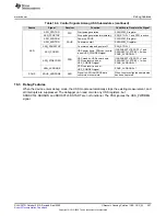 Предварительный просмотр 457 страницы Texas Instruments MSP430FR58 Series User Manual