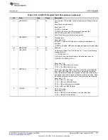 Предварительный просмотр 477 страницы Texas Instruments MSP430FR58 Series User Manual