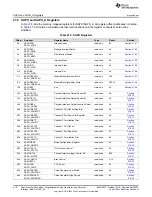 Предварительный просмотр 516 страницы Texas Instruments MSP430FR58 Series User Manual