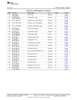 Предварительный просмотр 517 страницы Texas Instruments MSP430FR58 Series User Manual