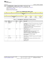 Предварительный просмотр 519 страницы Texas Instruments MSP430FR58 Series User Manual