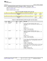 Предварительный просмотр 527 страницы Texas Instruments MSP430FR58 Series User Manual