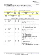 Предварительный просмотр 538 страницы Texas Instruments MSP430FR58 Series User Manual