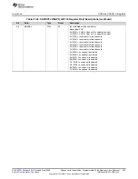 Предварительный просмотр 539 страницы Texas Instruments MSP430FR58 Series User Manual