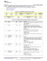 Предварительный просмотр 545 страницы Texas Instruments MSP430FR58 Series User Manual