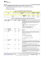 Предварительный просмотр 565 страницы Texas Instruments MSP430FR58 Series User Manual