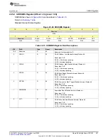 Предварительный просмотр 597 страницы Texas Instruments MSP430FR58 Series User Manual