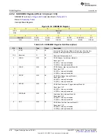 Предварительный просмотр 600 страницы Texas Instruments MSP430FR58 Series User Manual