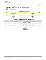 Предварительный просмотр 603 страницы Texas Instruments MSP430FR58 Series User Manual