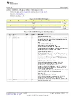 Предварительный просмотр 611 страницы Texas Instruments MSP430FR58 Series User Manual