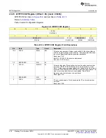 Предварительный просмотр 630 страницы Texas Instruments MSP430FR58 Series User Manual