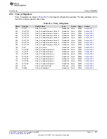 Предварительный просмотр 657 страницы Texas Instruments MSP430FR58 Series User Manual