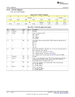 Предварительный просмотр 658 страницы Texas Instruments MSP430FR58 Series User Manual