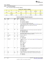 Предварительный просмотр 660 страницы Texas Instruments MSP430FR58 Series User Manual