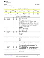 Предварительный просмотр 681 страницы Texas Instruments MSP430FR58 Series User Manual