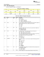 Предварительный просмотр 684 страницы Texas Instruments MSP430FR58 Series User Manual