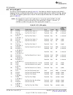 Предварительный просмотр 698 страницы Texas Instruments MSP430FR58 Series User Manual