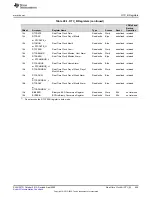 Предварительный просмотр 699 страницы Texas Instruments MSP430FR58 Series User Manual