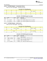 Предварительный просмотр 708 страницы Texas Instruments MSP430FR58 Series User Manual