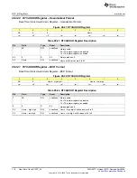 Предварительный просмотр 710 страницы Texas Instruments MSP430FR58 Series User Manual