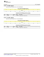 Предварительный просмотр 715 страницы Texas Instruments MSP430FR58 Series User Manual