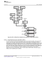 Предварительный просмотр 727 страницы Texas Instruments MSP430FR58 Series User Manual