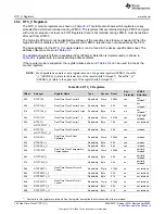 Предварительный просмотр 734 страницы Texas Instruments MSP430FR58 Series User Manual