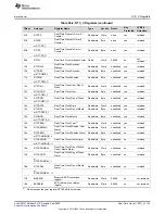 Предварительный просмотр 735 страницы Texas Instruments MSP430FR58 Series User Manual