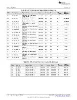 Предварительный просмотр 736 страницы Texas Instruments MSP430FR58 Series User Manual