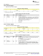 Предварительный просмотр 740 страницы Texas Instruments MSP430FR58 Series User Manual