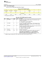 Предварительный просмотр 741 страницы Texas Instruments MSP430FR58 Series User Manual