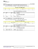 Предварительный просмотр 749 страницы Texas Instruments MSP430FR58 Series User Manual