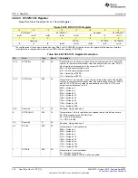 Предварительный просмотр 754 страницы Texas Instruments MSP430FR58 Series User Manual